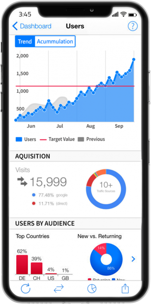 Image of Google Analytics operating on a smartphone